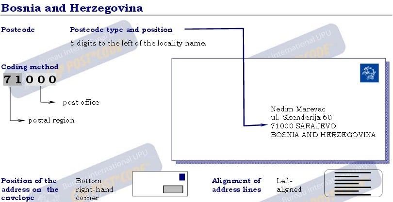 Bosnia and Herzegovina Envelope Example