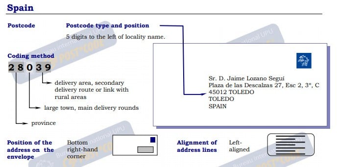 Spain Envelope Example